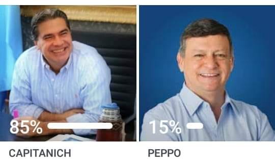 CAPITANICH 85; PEPPO 15; UNA ENCUESTA QUE PREOCUPA AL OFICIALISMO