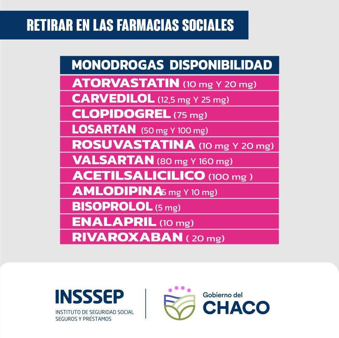 🟥 INSSSEP: A partir de mañana, miércoles 18 de febrero, acercate a nuestras farmacias sociales