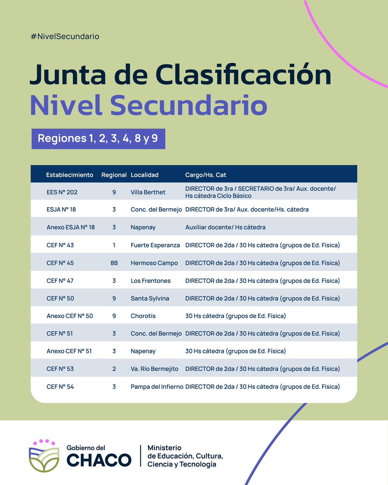 NIVEL SECUNDARIO: ABRE INSCRIPCIÓN DOCENTE POR CREACIÓN DE ESTABLECIMIENTOS EDUCATIVOS