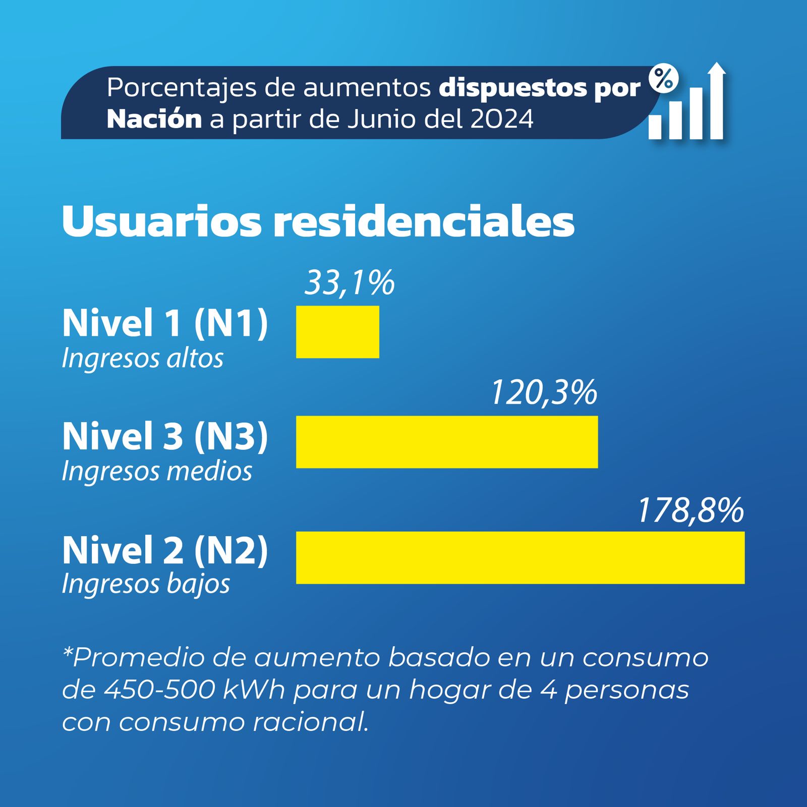 FRENTE AL TARIFAZO NACIONAL: SECHEEP Y LA PROVINCIA ELABORAN ESTRATEGIA CONJUNTA