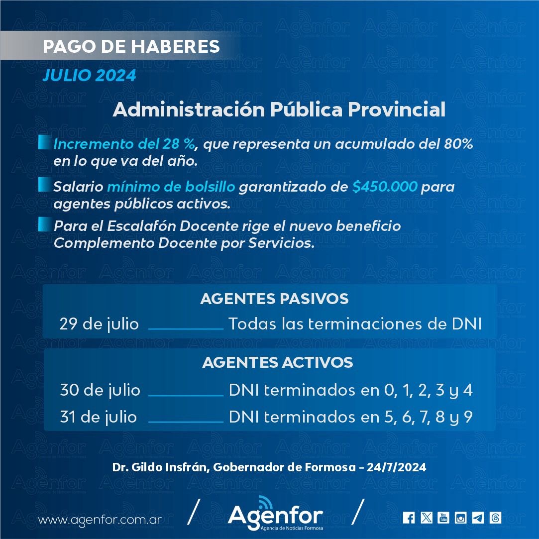 Estatales provinciales: el lunes comienzan a cobrar con $450.000 asegurados de bolsillo.