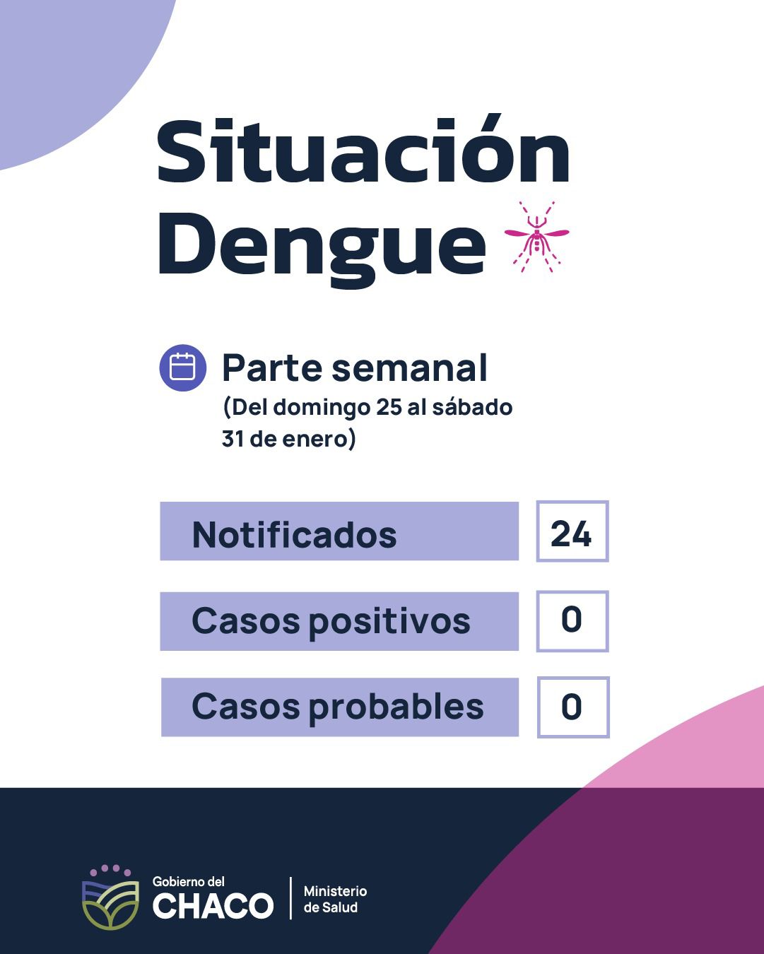 Parte semanal de Dengue