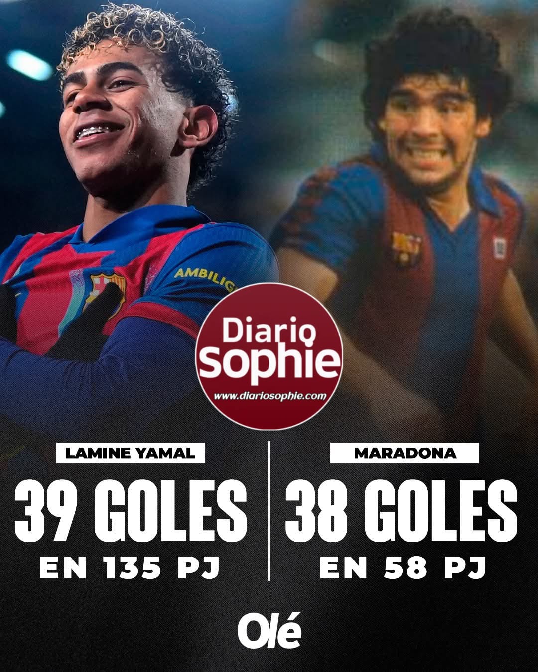 LAMINE YAMAL SUPERA A MARADONA EN LA LISTA DE GOLEADORES HISTÓRICOS DEL BARCELONA