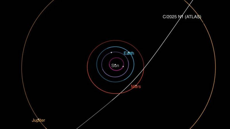POR QUÉ EL COMETA 3I/ATLAS ES TENDENCIA ESTA SEMANA